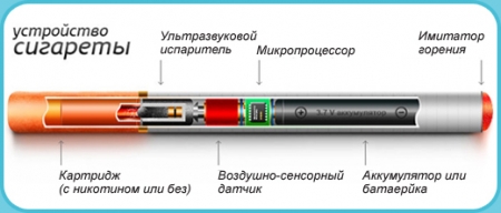 Устройство электронной сигареты